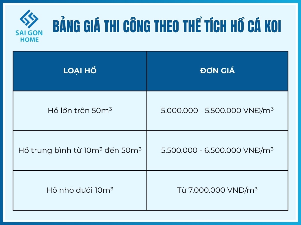 báo giá thi công theo thể tích hồ cá koi