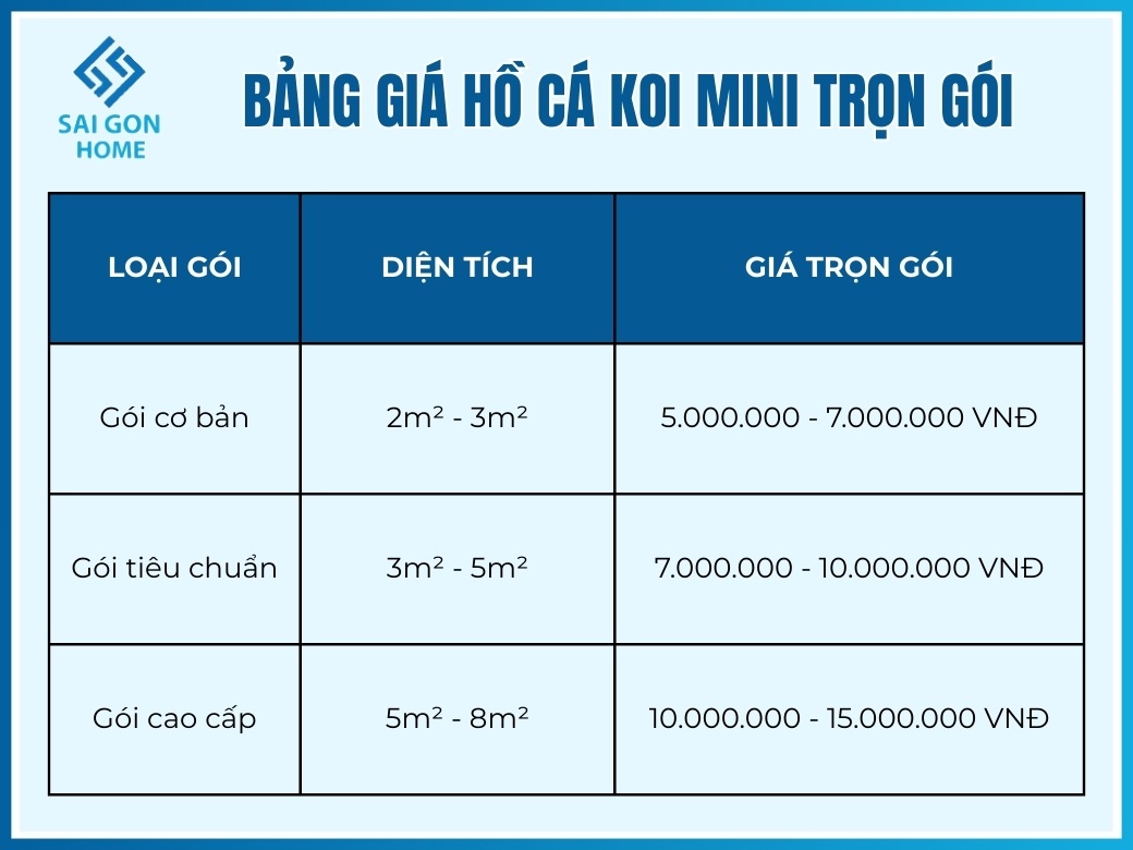 Giá hồ cá koi mini trọn gói