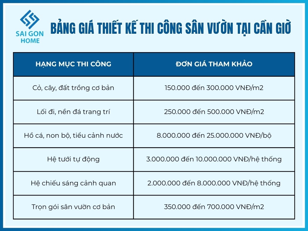Thiết kế thi công sân vườn tại Cần Giờ TRỌN GÓI giá rẻ 9 Bảng giá thiết kế thi công sân vườn tại Cần Giờ