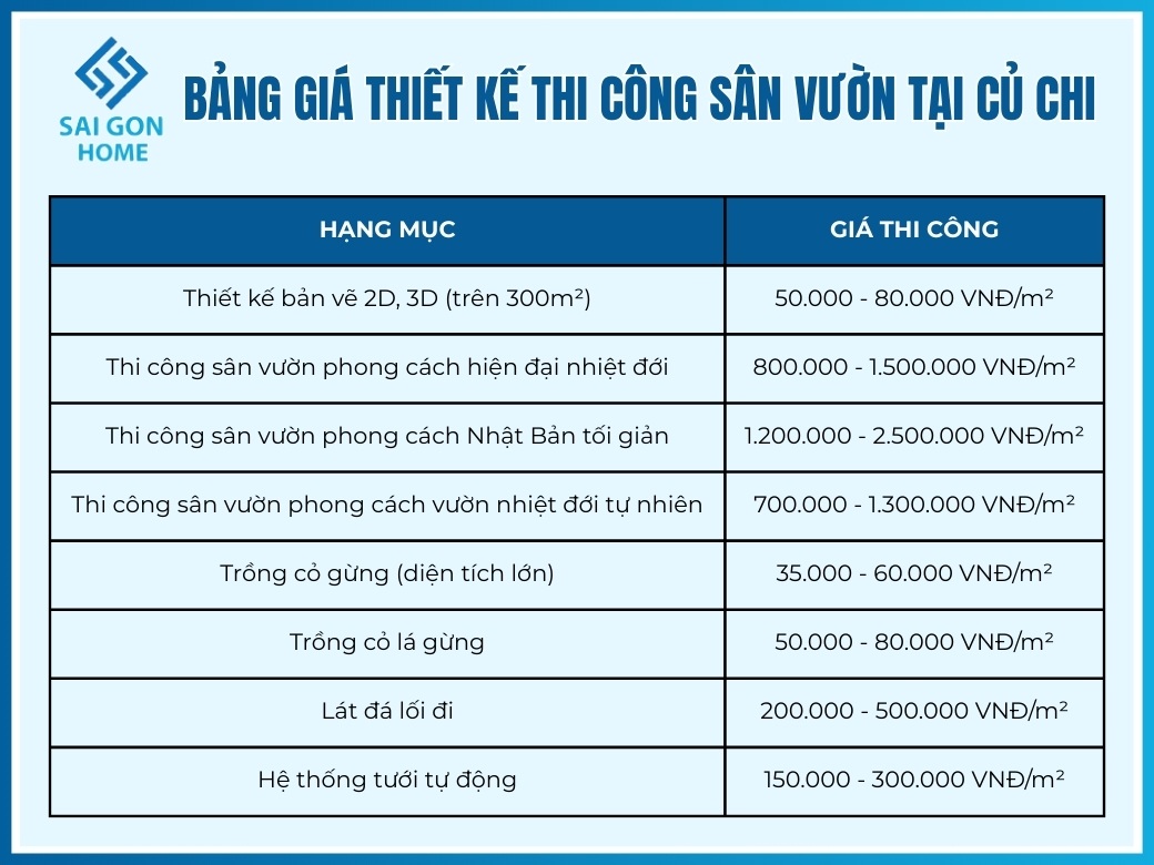 Bảng giá thiết kế thi công sân vườn tại Củ Chi