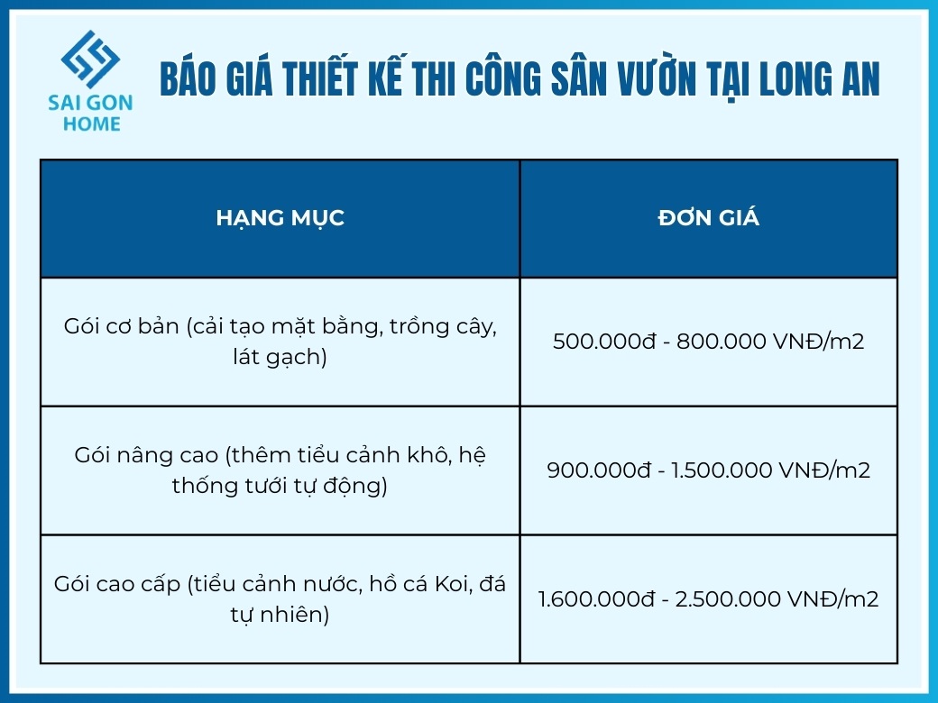 Báo giá thiết kế thi công sân vườn tại Long An mới nhất