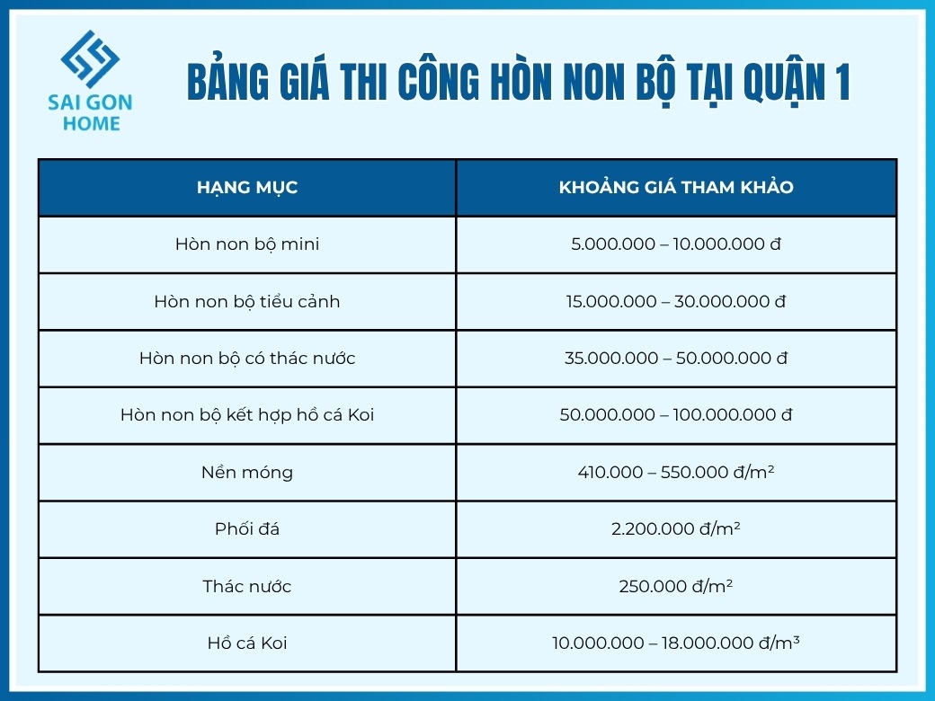 Bảng giá thi công hòn non bộ tại Quận 1