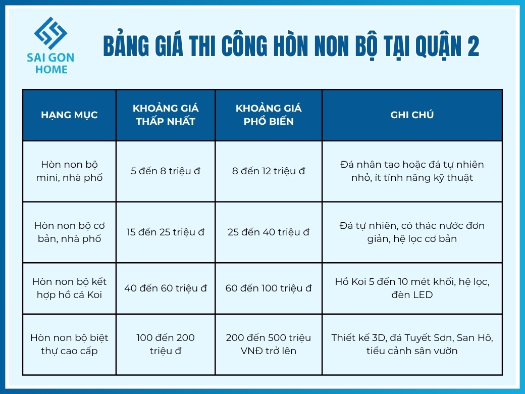 Bảng giá thi công hòn non bộ tại Quận 2