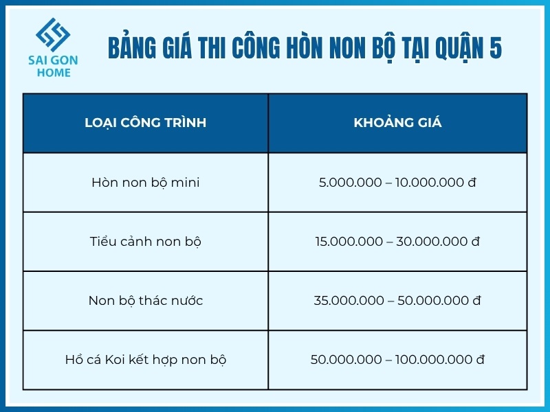 Bảng giá thi công hòn non bộ tại Quận 5 mới nhất