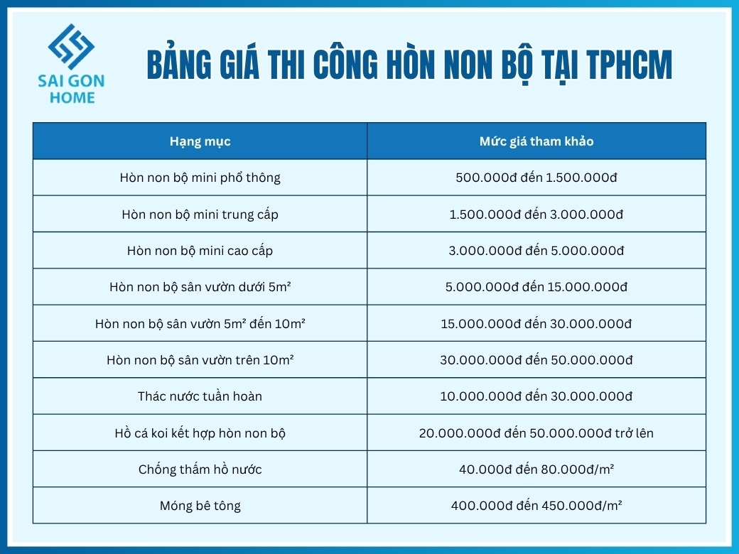 Bảng giá tham khảo thi công hòn non bộ tại TPHCM