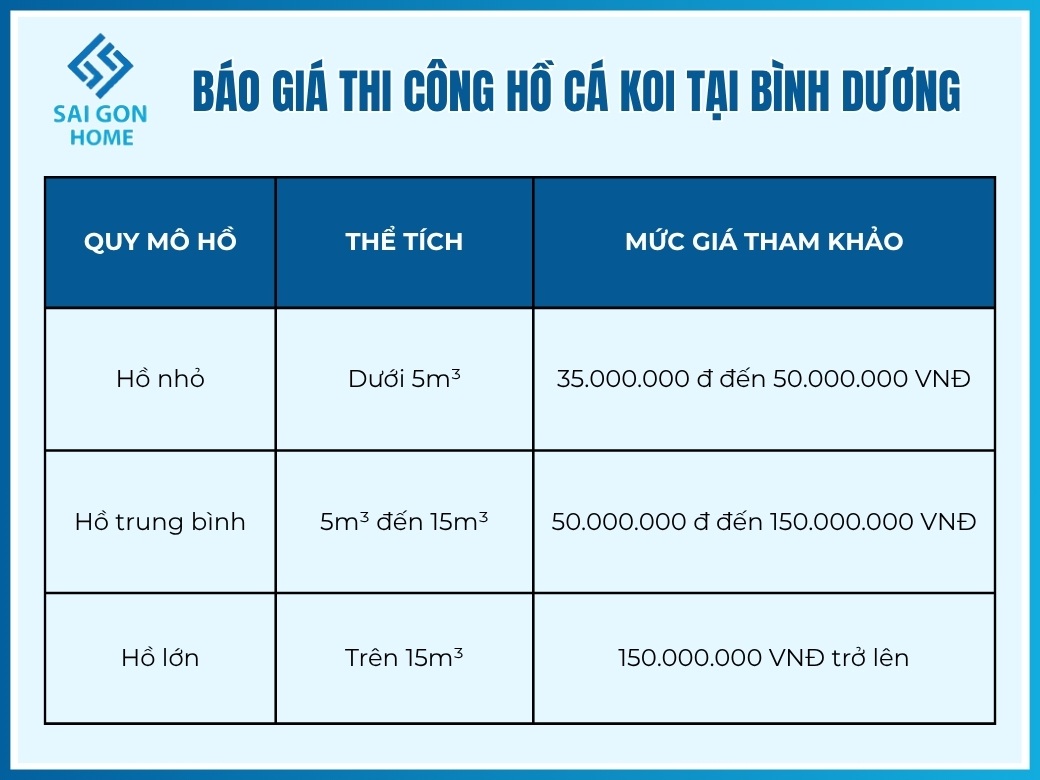 Báo giá thi công hồ cá koi tại Bình Dương mới nhất
