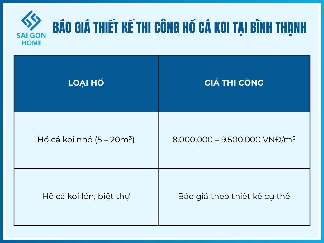 Báo giá thiết kế thi công hồ cá koi tại Bình Thạnh