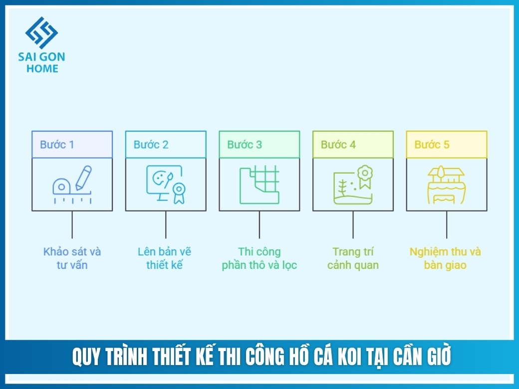 Quy trình thiết kế thi công hồ cá koi tại Cần Giờ