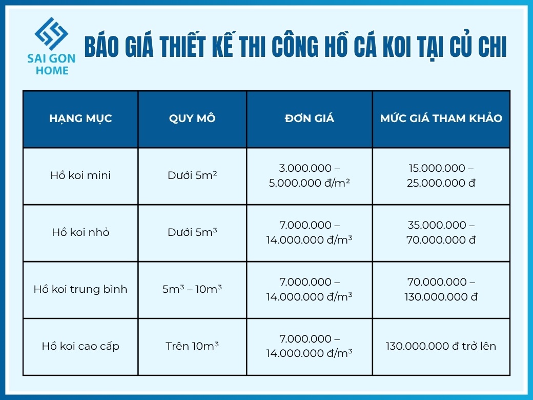 Báo giá thiết kế thi công hồ cá koi tại Củ Chi