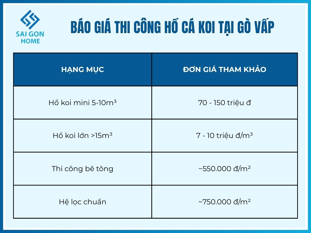 Báo giá thi công hồ cá koi tại Gò Vấp mới nhất