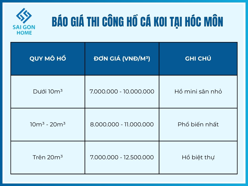 Báo giá thi công hồ cá koi tại Hóc Môn mới nhất