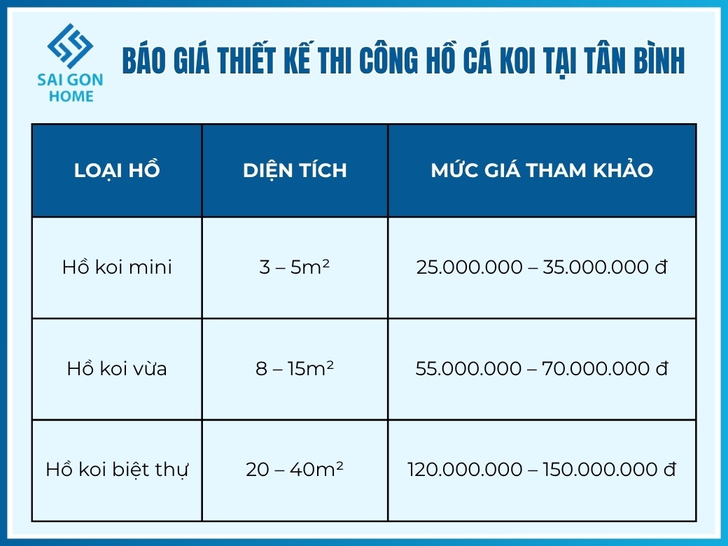 Báo giá thiết kế thi công hồ cá koi tại Tân Bình