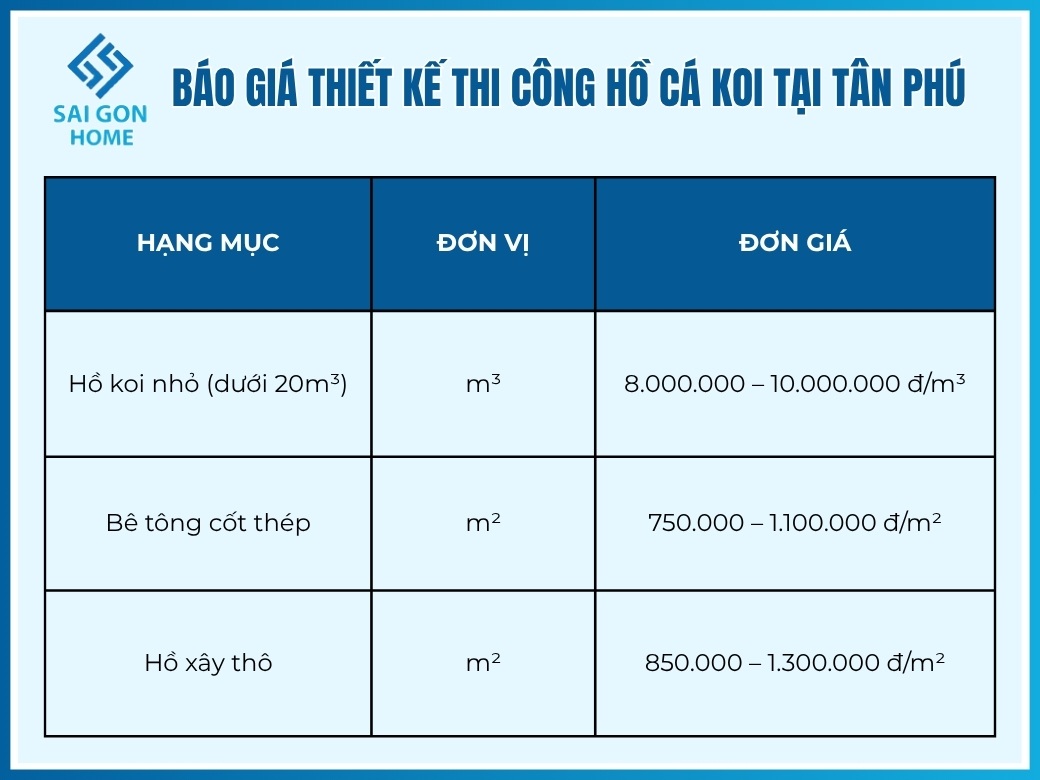 Báo giá thiết kế thi công hồ cá koi tại Tân Phú