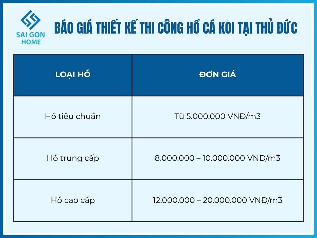 Báo giá thiết kế thi công hồ cá koi tại Thủ Đức