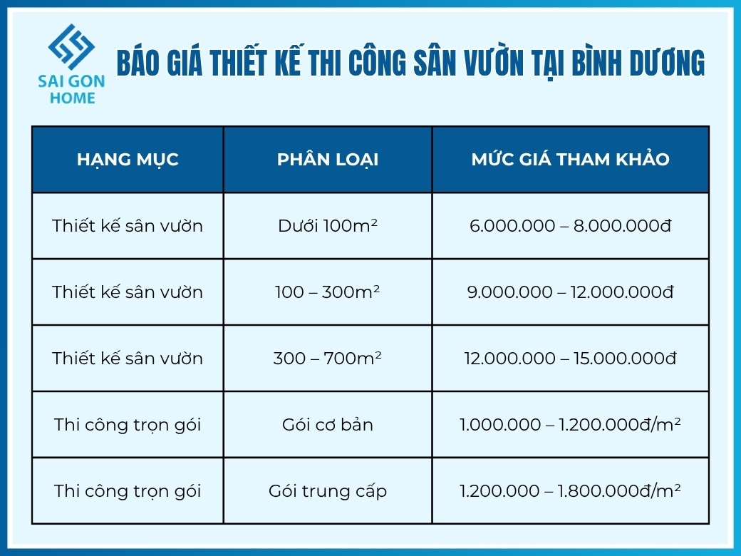 Báo giá thiết kế thi công sân vườn tại Bình Dương