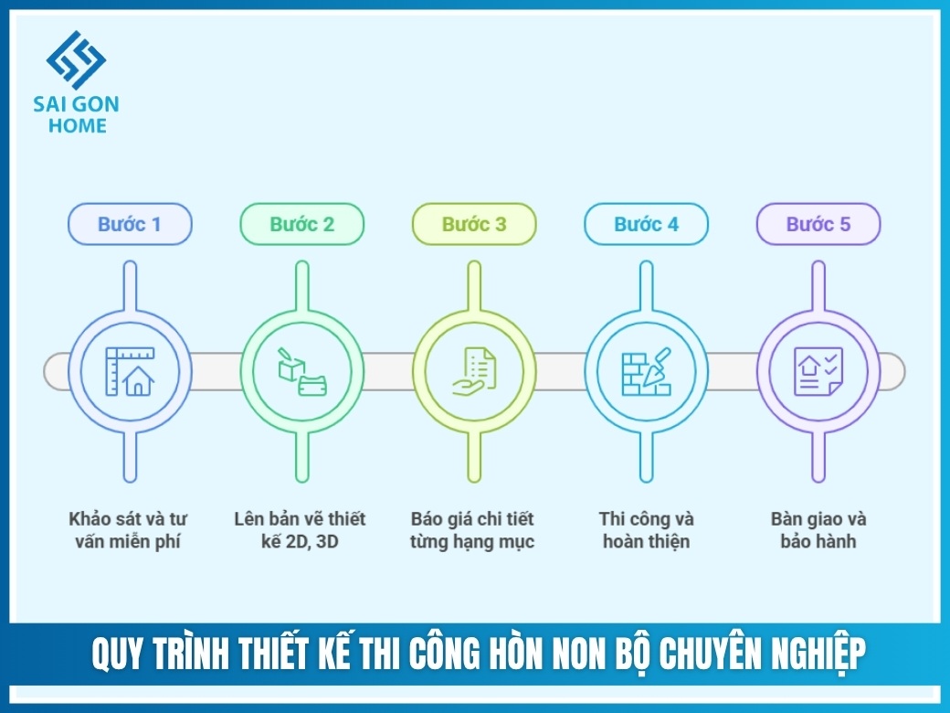 Quy trình thiết kế thi công hòn non bộ chuyên nghiệp