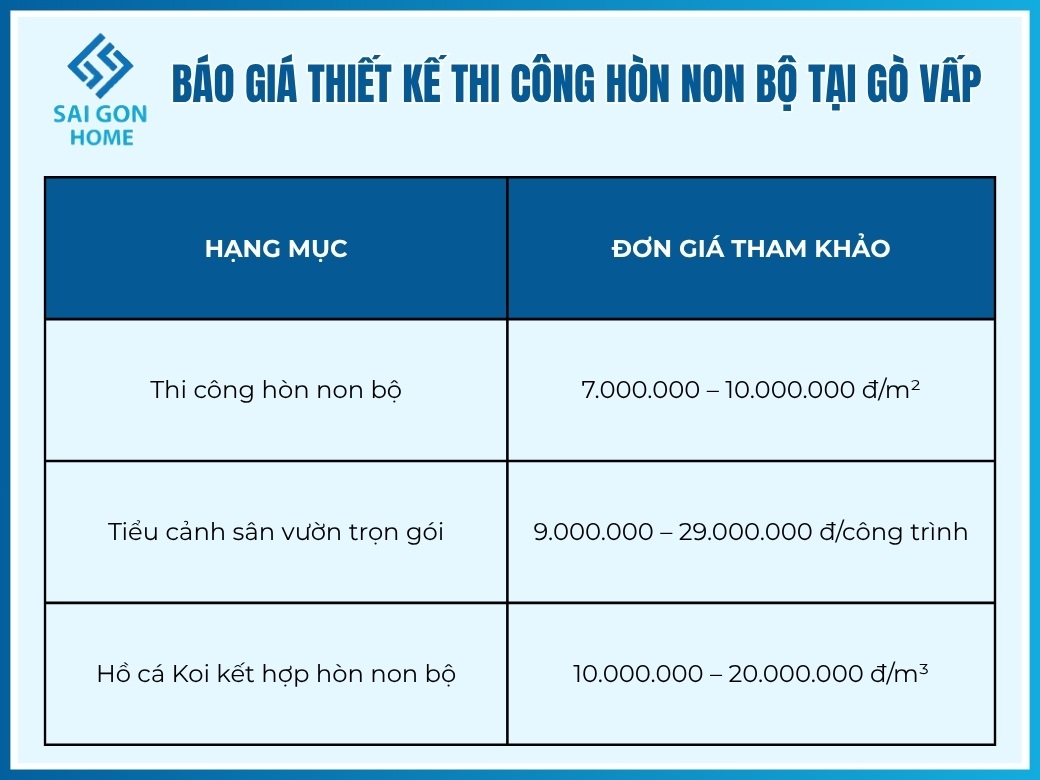 Báo giá thiết kế thi công hòn non bộ tại Gò Vấp