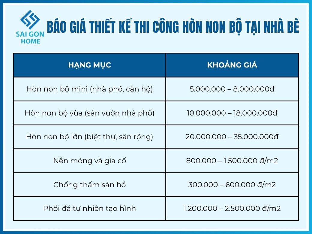 Báo giá thiết kế thi công hòn non bộ tại Nhà Bè