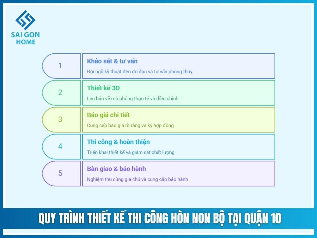 Quy trình thiết kế thi công hòn non bộ tại Quận 10