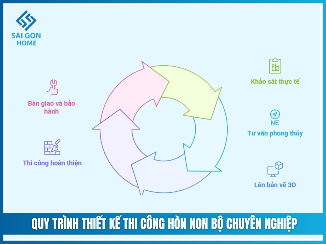 Quy trình thiết kế thi công hòn non bộ chuyên nghiệp