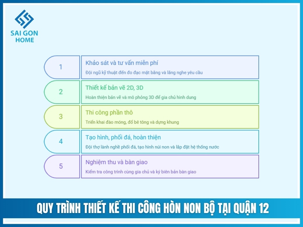 Quy trình thiết kế thi công hòn non bộ tại Quận 12