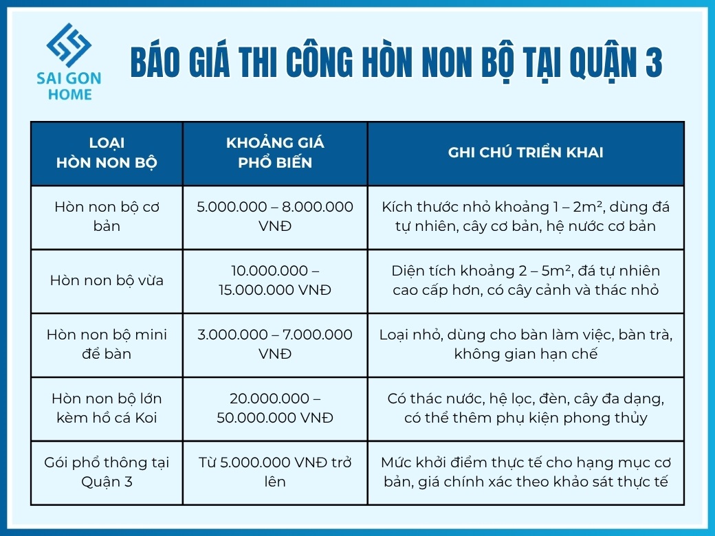 Báo giá thi công hòn non bộ tại Quận 3
