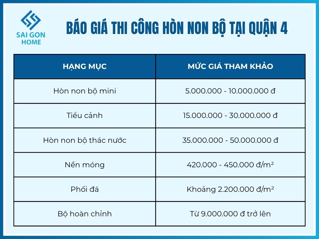 Báo giá thi công hòn non bộ tại Quận 4
