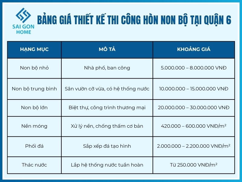 Bảng giá thiết kế thi công hòn non bộ tại Quận 6 mới nhất