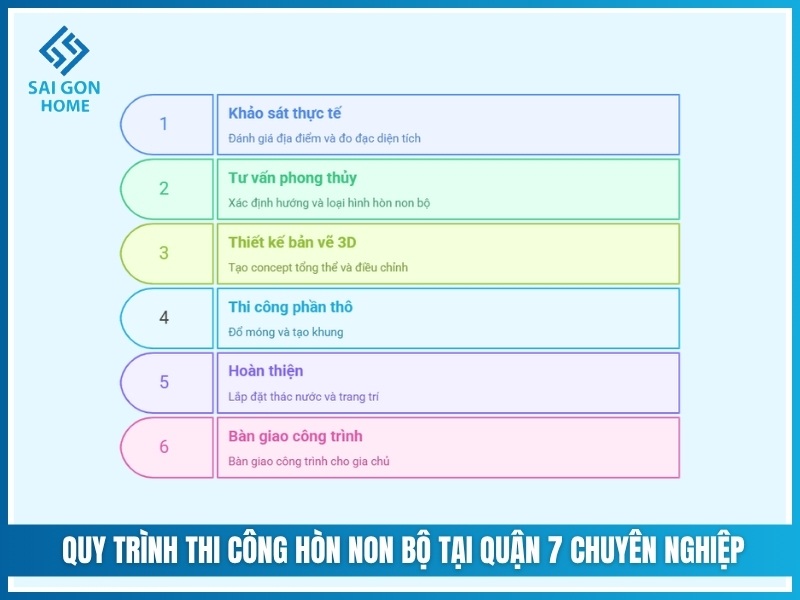 Quy trình thi công hòn non bộ tại Quận 7 chuyên nghiệp