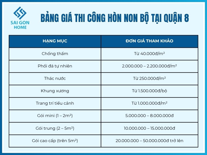 Bảng giá thi công hòn non bộ tại Quận 8 mới nhất